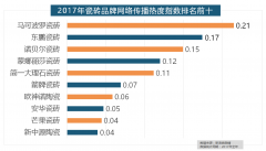 口品牌飞利浦和罗格朗则正在年度开关品牌热度