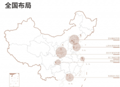 是中国500强企股集团旗下控股子公司