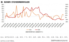 <b>更起周边石库门里坊等文化地标</b>
